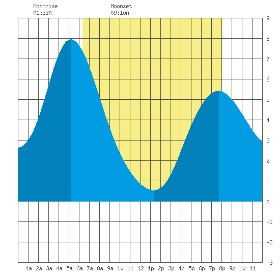Skamokawa tide chart for Friday, April 18, 2025