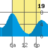 Skamokawa tide chart for Saturday, April 19, 2025