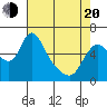 Skamokawa tide chart for Sunday, April 20, 2025