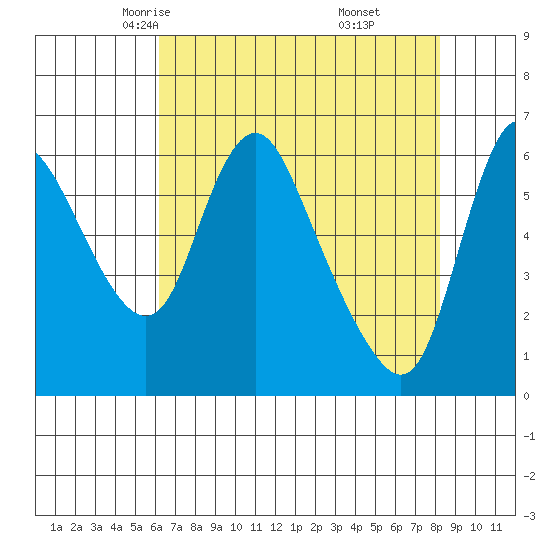 Skamokawa tide chart for Wednesday, April 23, 2025