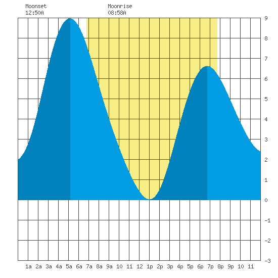 Skamokawa tide chart for Wednesday, April 2, 2025