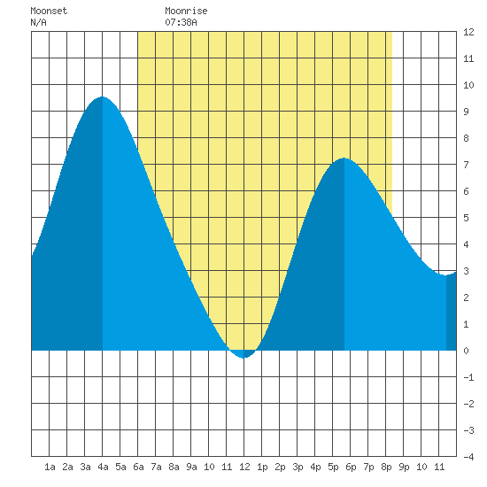Skamokawa tide chart for Wednesday, April 30, 2025