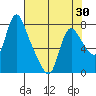 Skamokawa tide chart for Wednesday, April 30, 2025