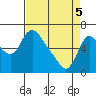 Skamokawa tide chart for Saturday, April 5, 2025