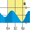 Skamokawa tide chart for Sunday, April 6, 2025