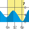 Skamokawa tide chart for Monday, April 7, 2025