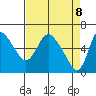 Skamokawa tide chart for Tuesday, April 8, 2025