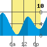 Skamokawa tide chart for Saturday, May 10, 2025