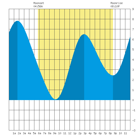 Skamokawa tide chart for Sunday, May 11, 2025