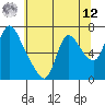 Skamokawa tide chart for Monday, May 12, 2025