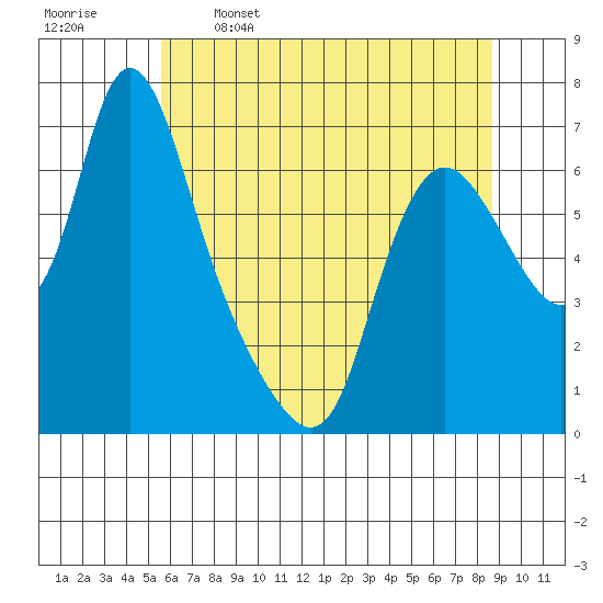 Skamokawa tide chart for Friday, May 16, 2025