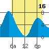 Skamokawa tide chart for Friday, May 16, 2025