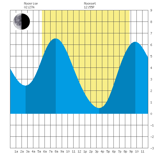 Skamokawa tide chart for Tuesday, May 20, 2025