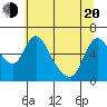 Skamokawa tide chart for Tuesday, May 20, 2025