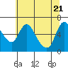 Skamokawa tide chart for Wednesday, May 21, 2025