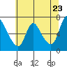 Skamokawa tide chart for Friday, May 23, 2025