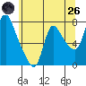 Skamokawa tide chart for Monday, May 26, 2025