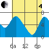 Skamokawa tide chart for Sunday, May 4, 2025