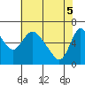 Skamokawa tide chart for Monday, May 5, 2025