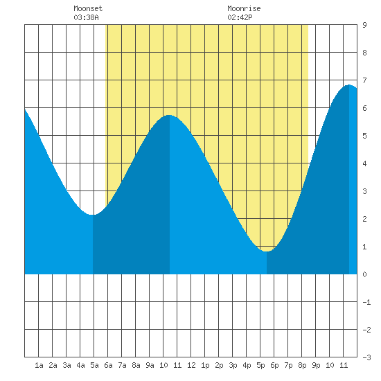 Skamokawa tide chart for Tuesday, May 6, 2025
