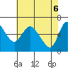 Skamokawa tide chart for Tuesday, May 6, 2025