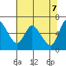Skamokawa tide chart for Wednesday, May 7, 2025