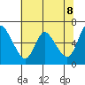 Skamokawa tide chart for Thursday, May 8, 2025