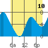 Skamokawa tide chart for Tuesday, June 10, 2025