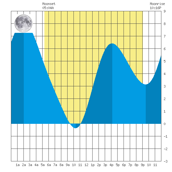 Skamokawa tide chart for Wednesday, June 11, 2025