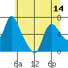 Skamokawa tide chart for Saturday, June 14, 2025