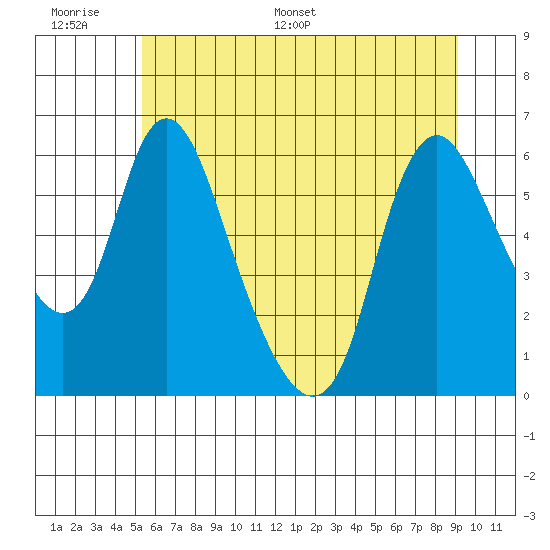 Skamokawa tide chart for Tuesday, June 17, 2025