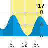 Skamokawa tide chart for Tuesday, June 17, 2025