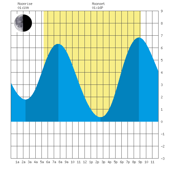 Skamokawa tide chart for Wednesday, June 18, 2025
