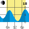 Skamokawa tide chart for Wednesday, June 18, 2025