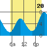 Skamokawa tide chart for Friday, June 20, 2025