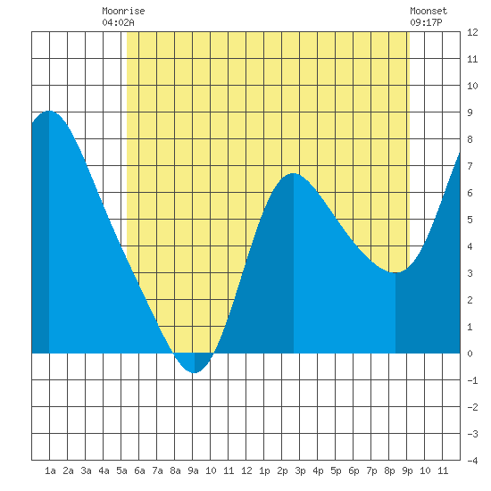Skamokawa tide chart for Tuesday, June 24, 2025
