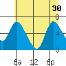 Skamokawa tide chart for Monday, June 30, 2025