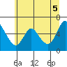 Skamokawa tide chart for Thursday, June 5, 2025