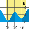 Skamokawa tide chart for Friday, June 6, 2025