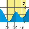 Skamokawa tide chart for Saturday, June 7, 2025