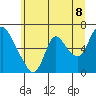 Skamokawa tide chart for Sunday, June 8, 2025