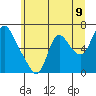 Skamokawa tide chart for Monday, June 9, 2025