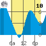 Skamokawa tide chart for Thursday, July 10, 2025