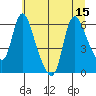 Skamokawa tide chart for Tuesday, July 15, 2025