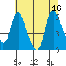 Skamokawa tide chart for Wednesday, July 16, 2025