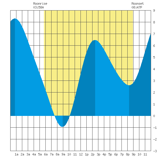 Skamokawa tide chart for Wednesday, July 23, 2025