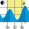 Skamokawa tide chart for Wednesday, July 2, 2025