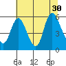 Skamokawa tide chart for Wednesday, July 30, 2025