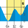 Skamokawa tide chart for Sunday, July 6, 2025