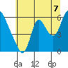Skamokawa tide chart for Monday, July 7, 2025